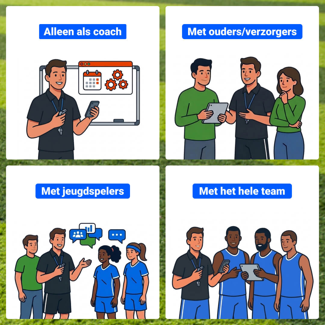 De verschillende manier waarop je de app kan gebruiken: Alleen als coach. Met ouders/verzorgers. Met jeugdspelers. Met het hele team.